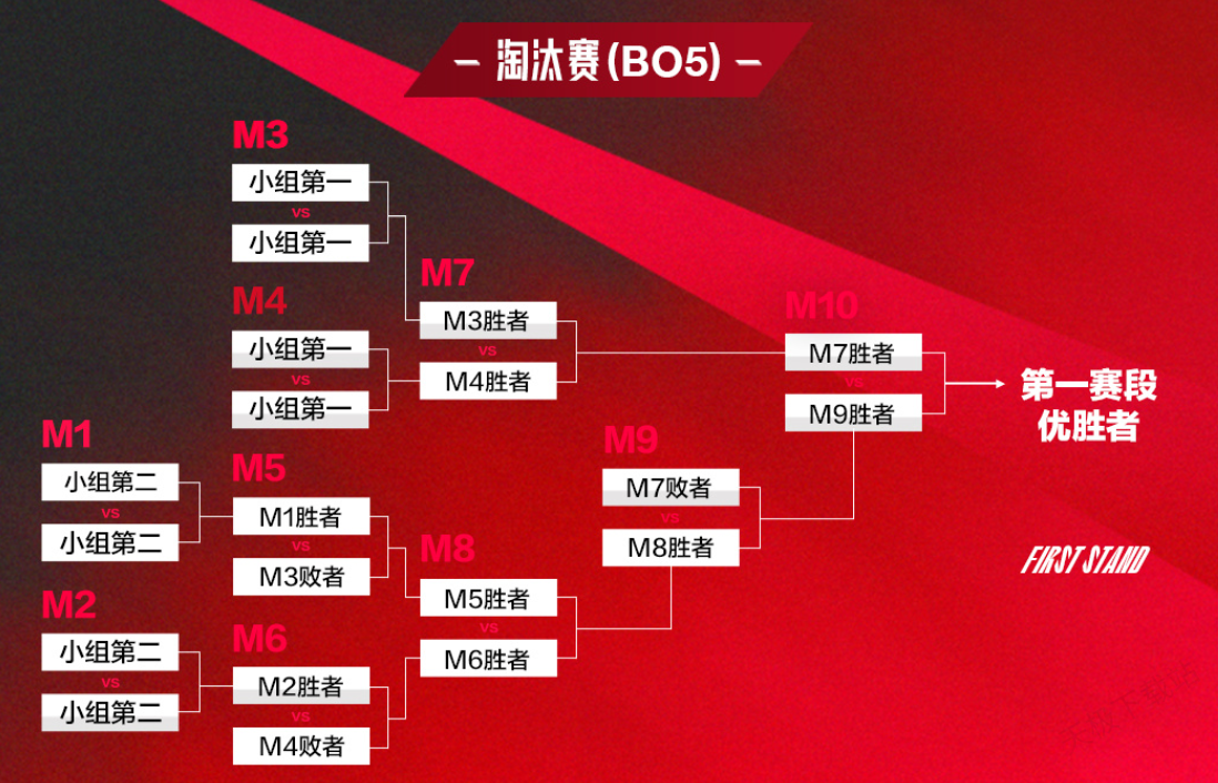 暂停风波！《英雄联盟》关键团战出现严重显示BUG，时空回溯裁决引巨大争议。