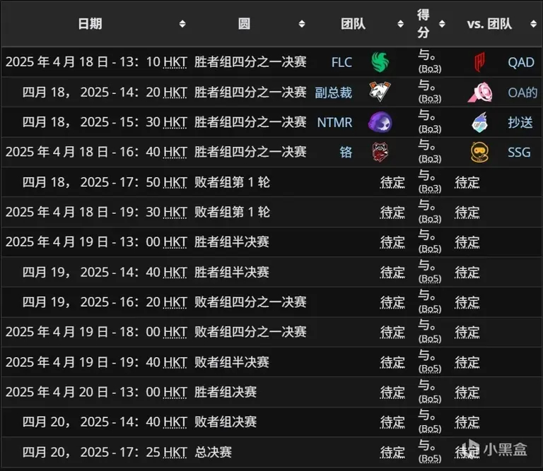 守望先锋归来英雄技能定位解析：突击重装支援操作难度与团队配合战术全攻略